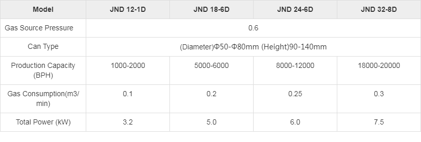 JNDWATER Can Filling Sealing Machine Tin Can Sealing Machine from China supplier
